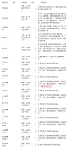 MES系統(tǒng)項(xiàng)目啟動(dòng)，企業(yè)要做哪些準(zhǔn)備工作？