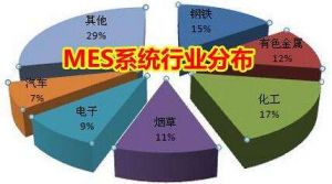 MES 系統(tǒng)價(jià)格多少錢(qián)？企業(yè)如何甄選MES 廠商？