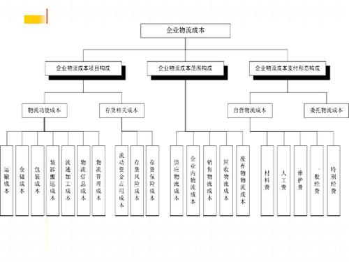 實時物流，進度，成本.jpg