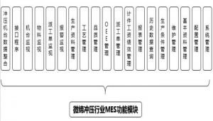 沖壓MES系統(tǒng)設(shè)備管理、模具管理、質(zhì)量管理