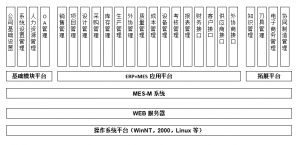 模具管理軟件MES系統研發、功能、實施、價值