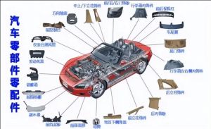 汽車零部件MES功能、特點、應用場景